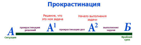 прокрастинация.jpg прокрастинация.jpg